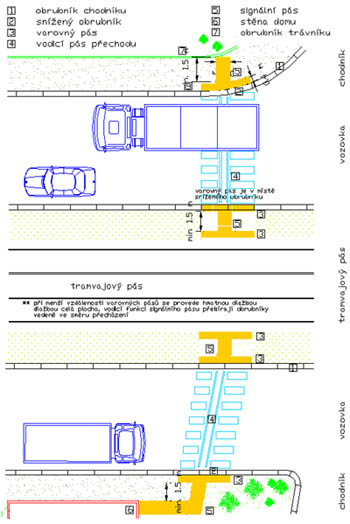 Pechod s tramvajovm psem I.