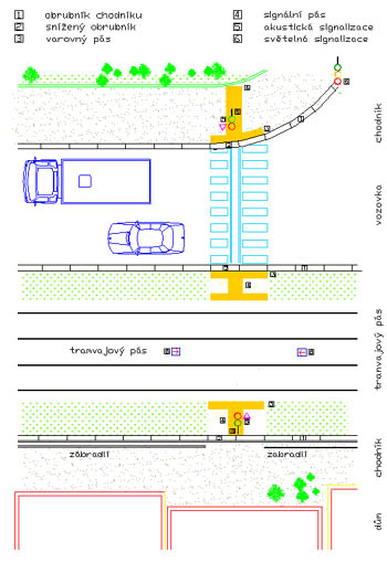 Pechod s tramvajovm psem, akustick signalizace I.