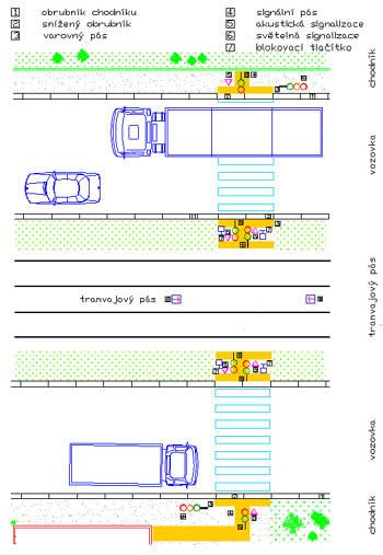 Pechod s tramvajovm psem, akustick signalizace II.