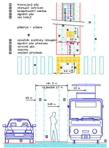 Ulice, nstupn ostrvek MHD