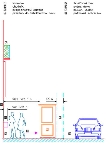 Umsovn telefonnch box II.