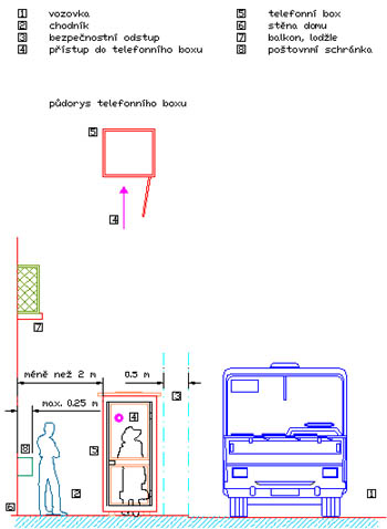Umsovn telefonnch box IV.