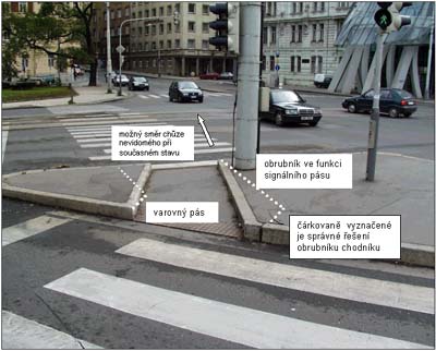 signln a varovn psy
