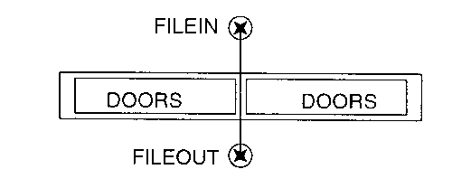 Umstn atribut FILEN a FILEOUT u  bloku typu PORTAL