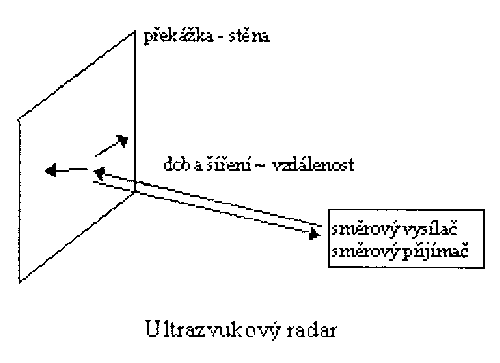 Pouit ultrazvukovho radaru